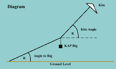 kite rig angles