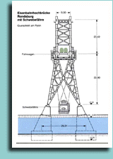 Rendsburg Bridge End Drawing