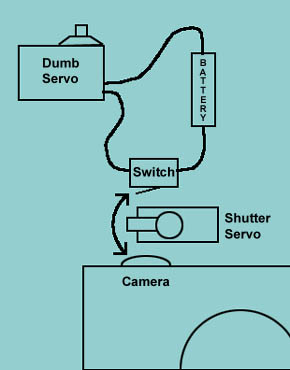 Dumb Servo Diagram