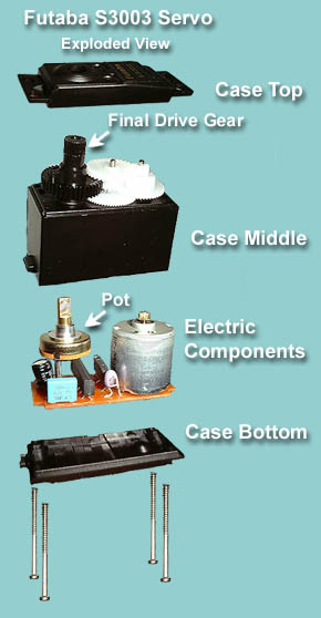 Exploded view of S3003