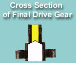 Cross Section of Final Drive Gear